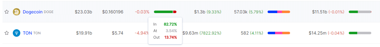 motivo comprar dogecoin