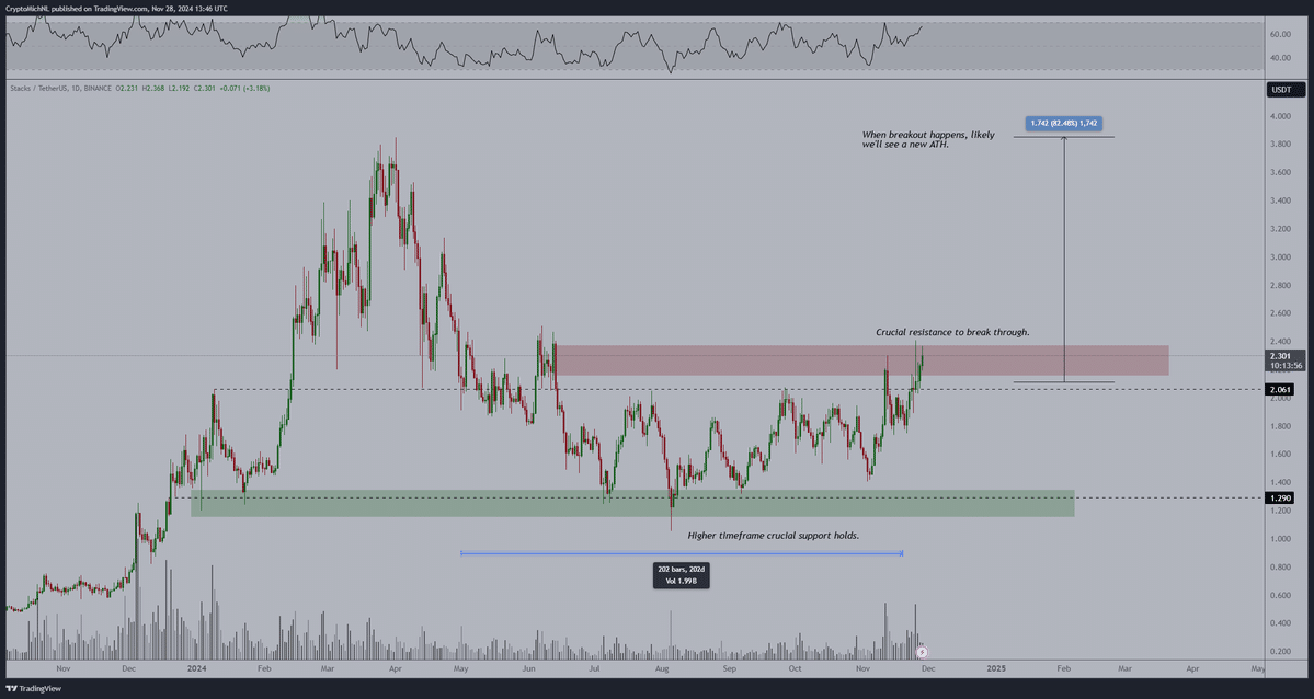 Altcoin com chances de alta