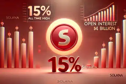 Solana (SOL) cai 15% da máxima histórica com juros em aberto atingindo US$ 4 bilhões