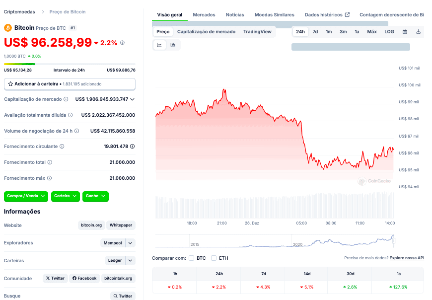 Adoção Bitcoin