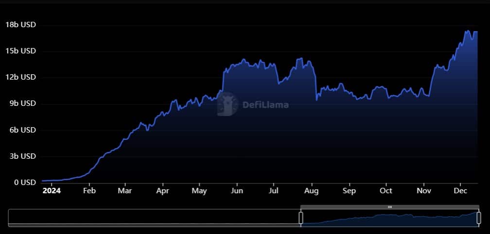 Ethereum restaking