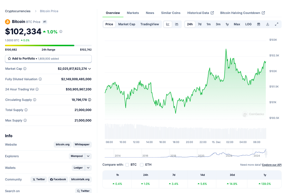 Reserva estratégica de Bitcoin