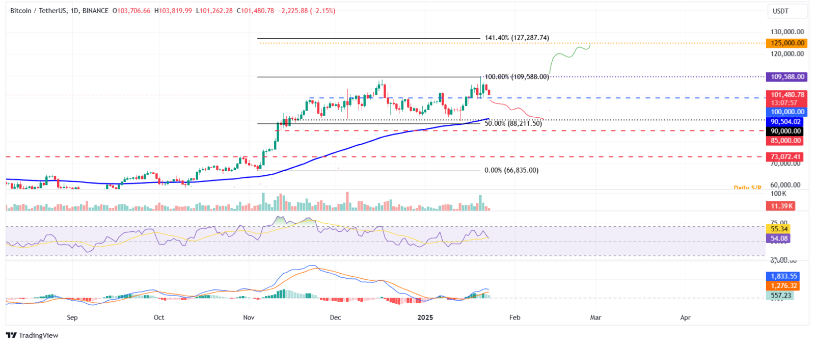 Bitcoin caindo