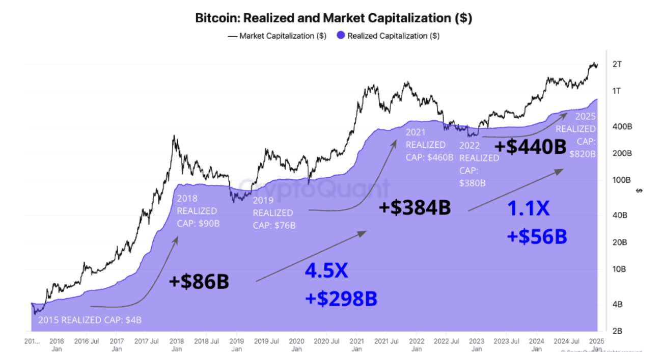 Bitcoin nova ath