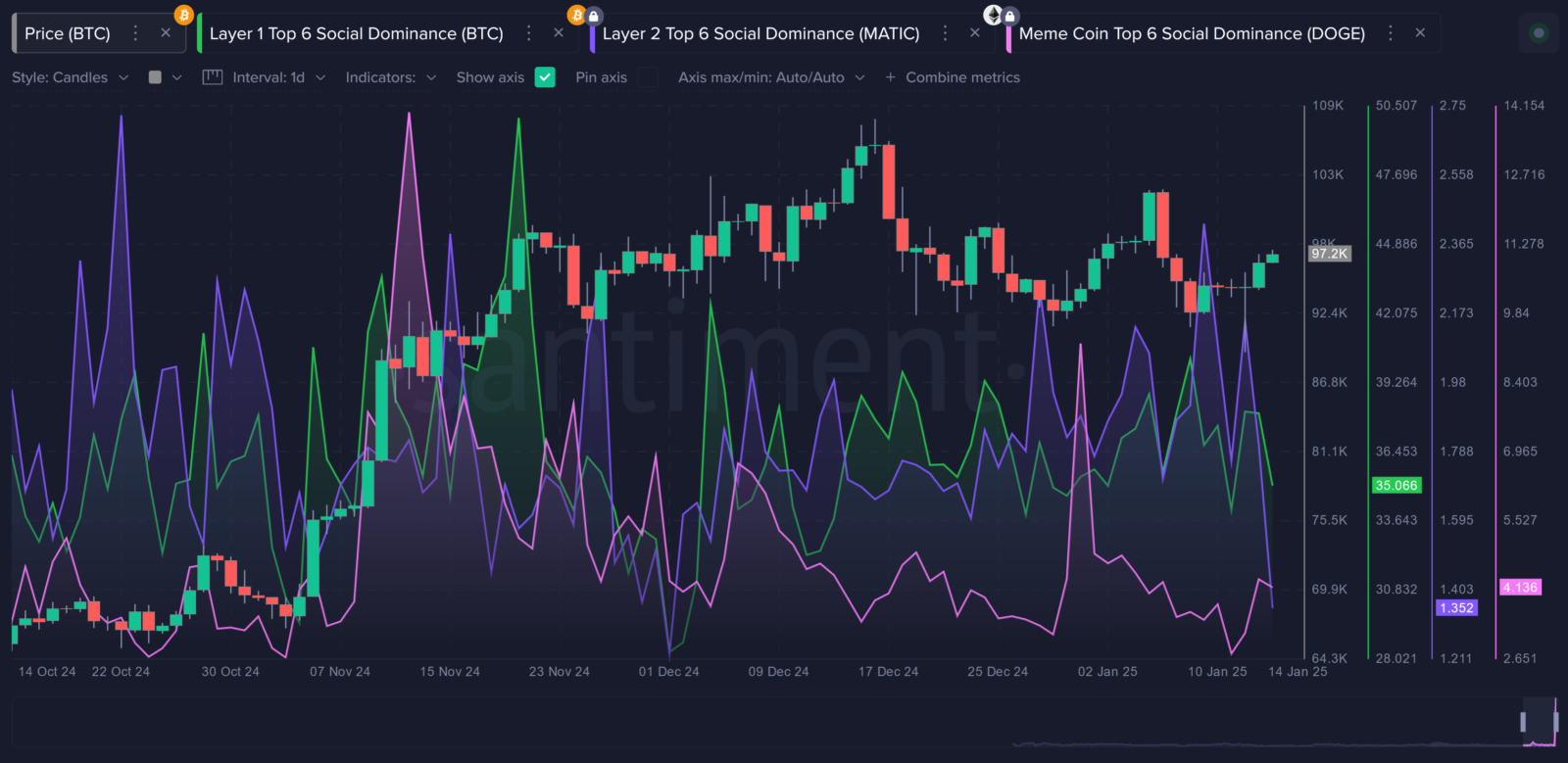 Bitcoin proximo do ATH