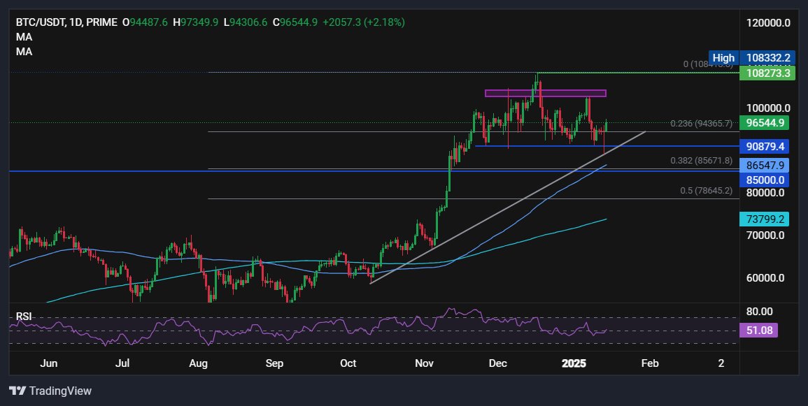 Bitcoin vive momento decisivo