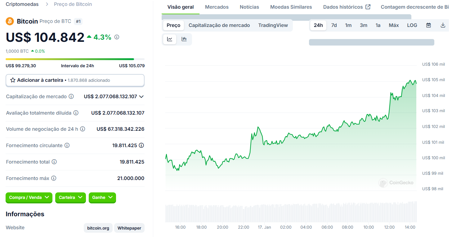 Bitcoin com chances de alta