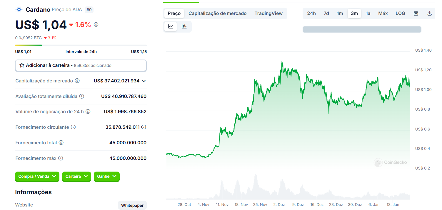 Cardano