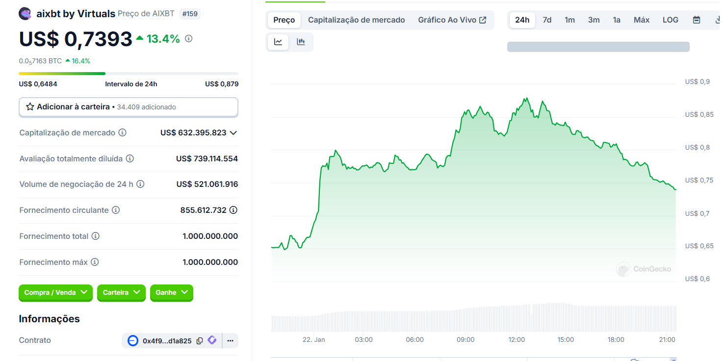 Criptomoedas de inteligência artificial