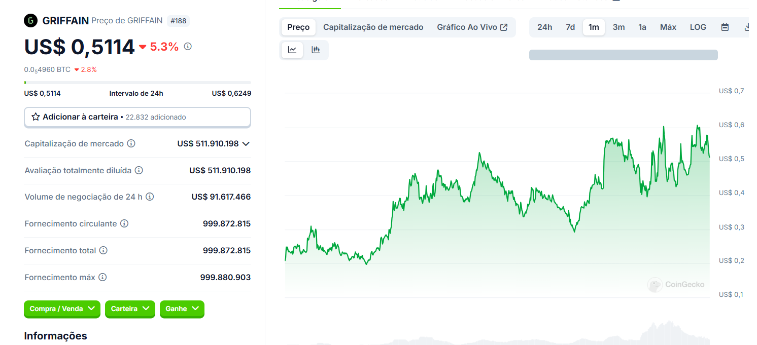 Criptomoedas de inteligência artificial