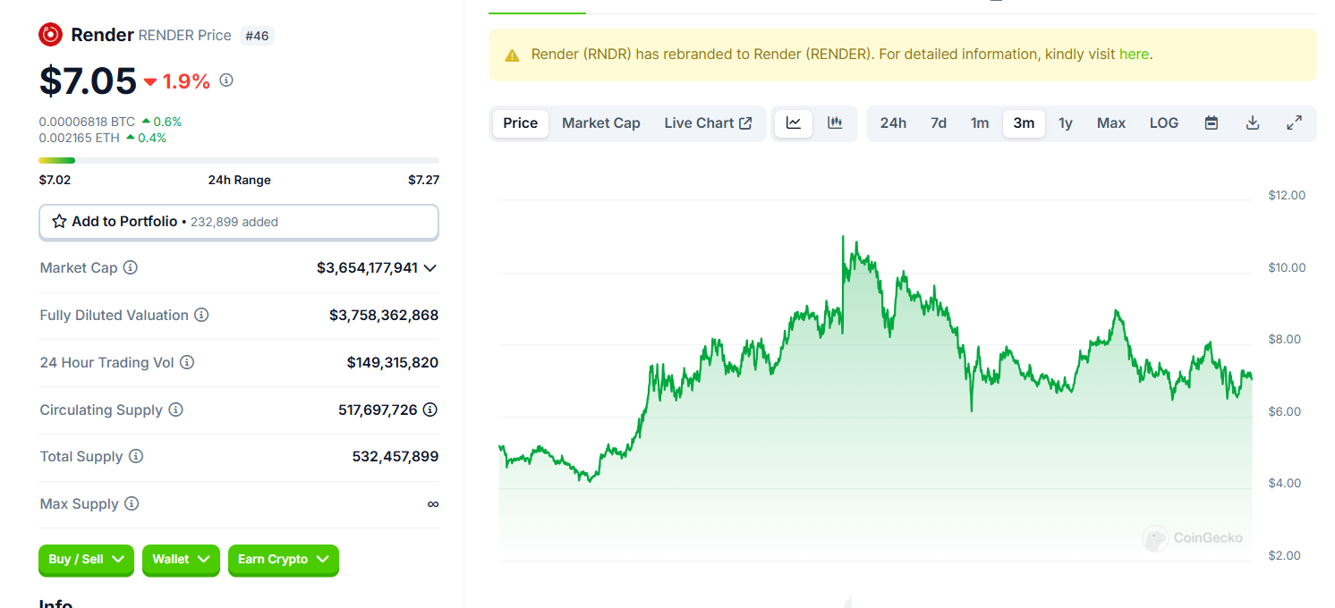 Criptomoedas de inteligência artificial