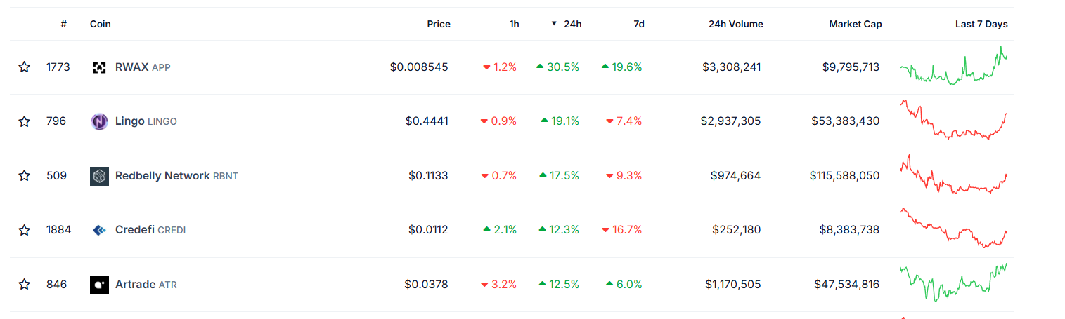 Criptomoedas de RWA