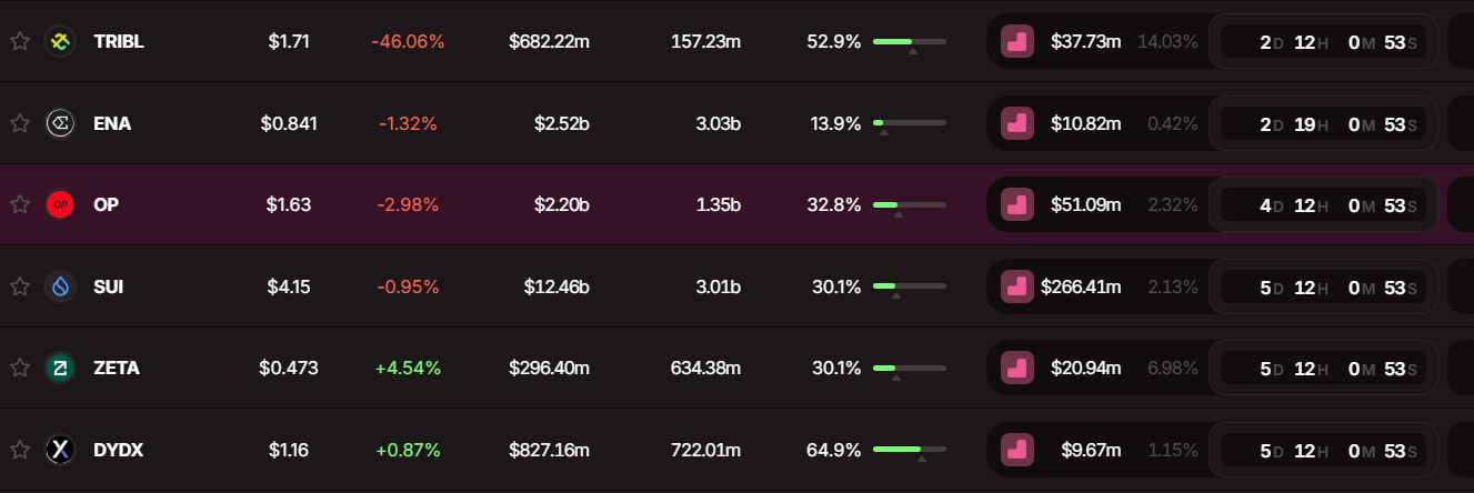 Criptomoedas que podem cair