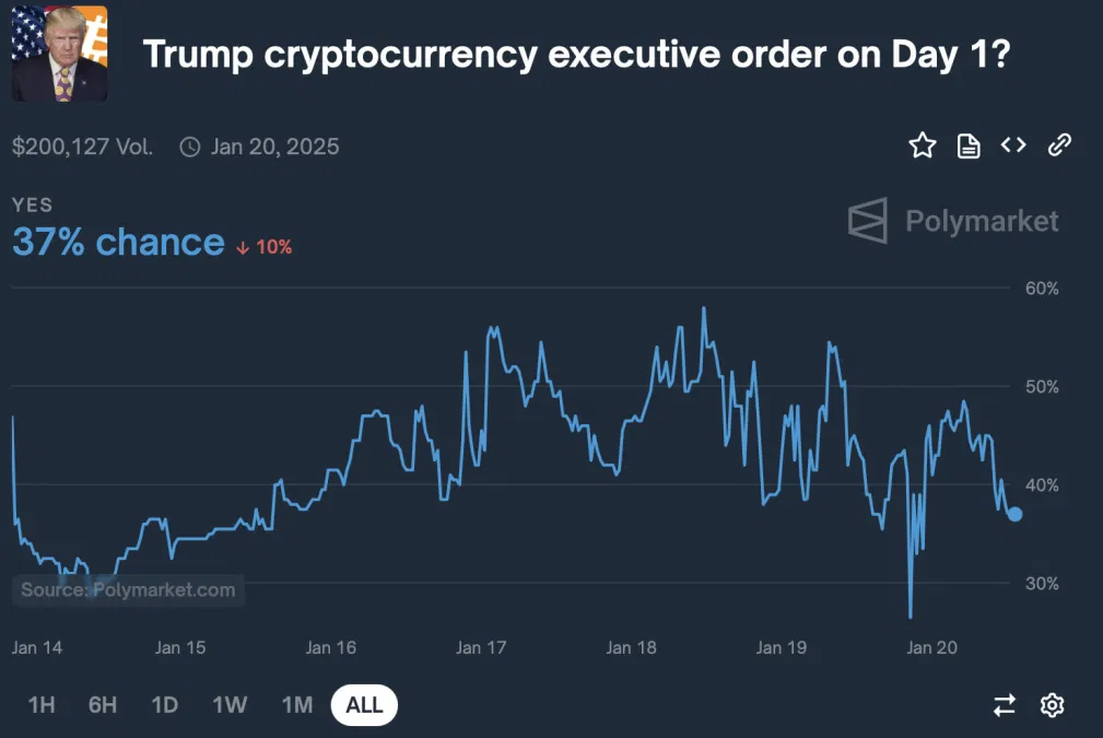 Trump e as criptomoedas