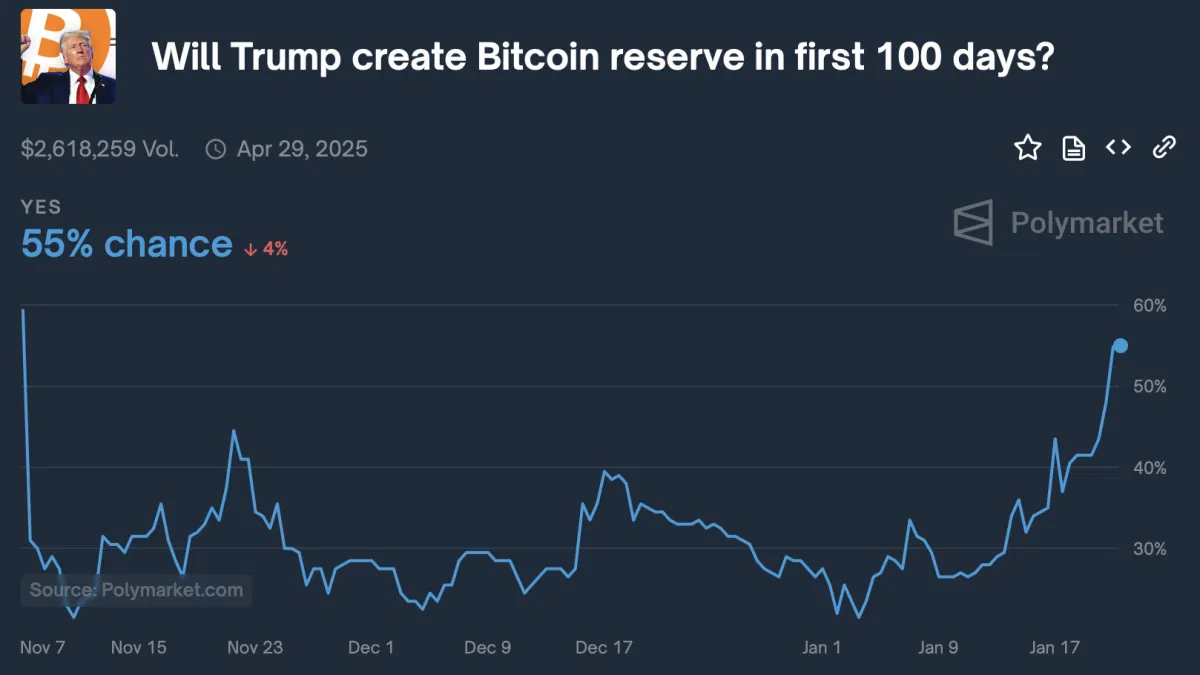 Trump e o Bitcoin