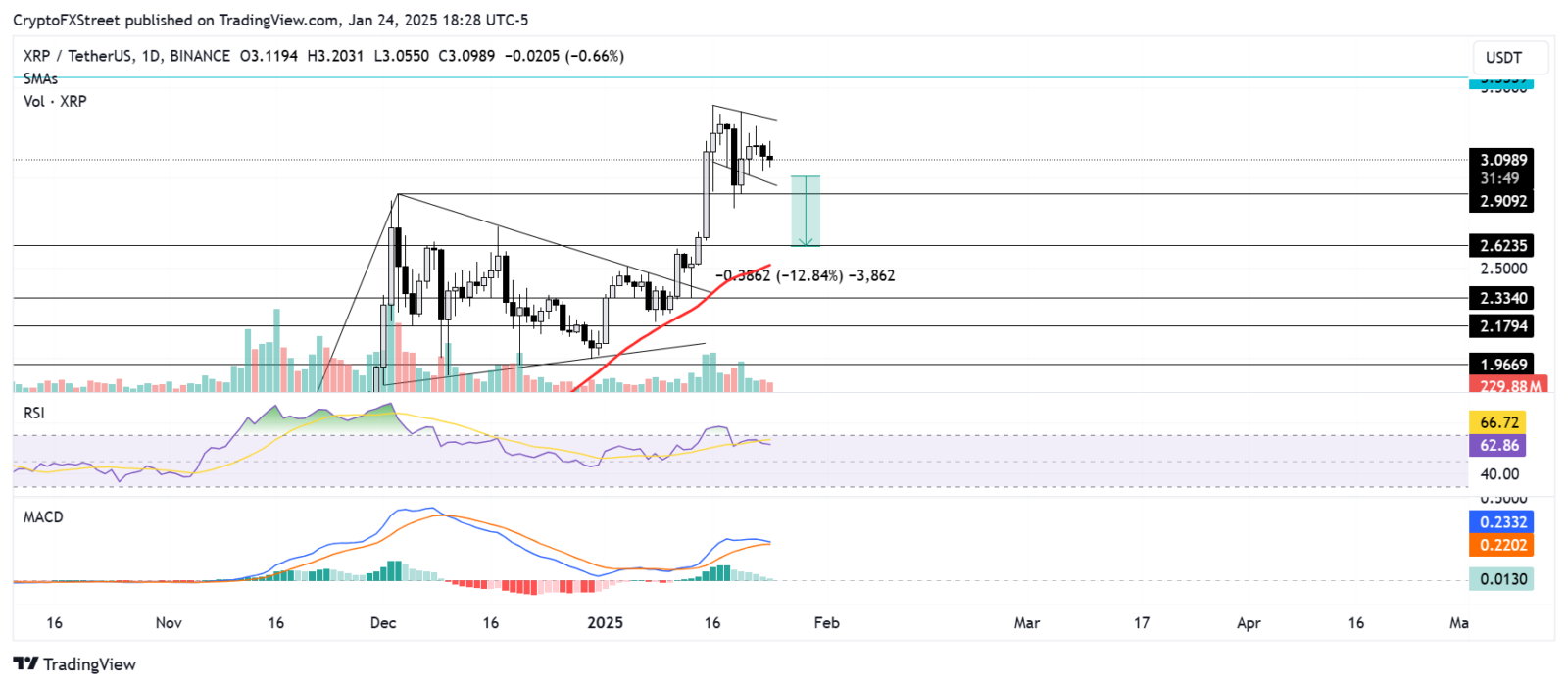 XRP queda