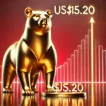 Berachain (BERA) dispara 13% e se aproxima da máxima histórica de US$ 15,20