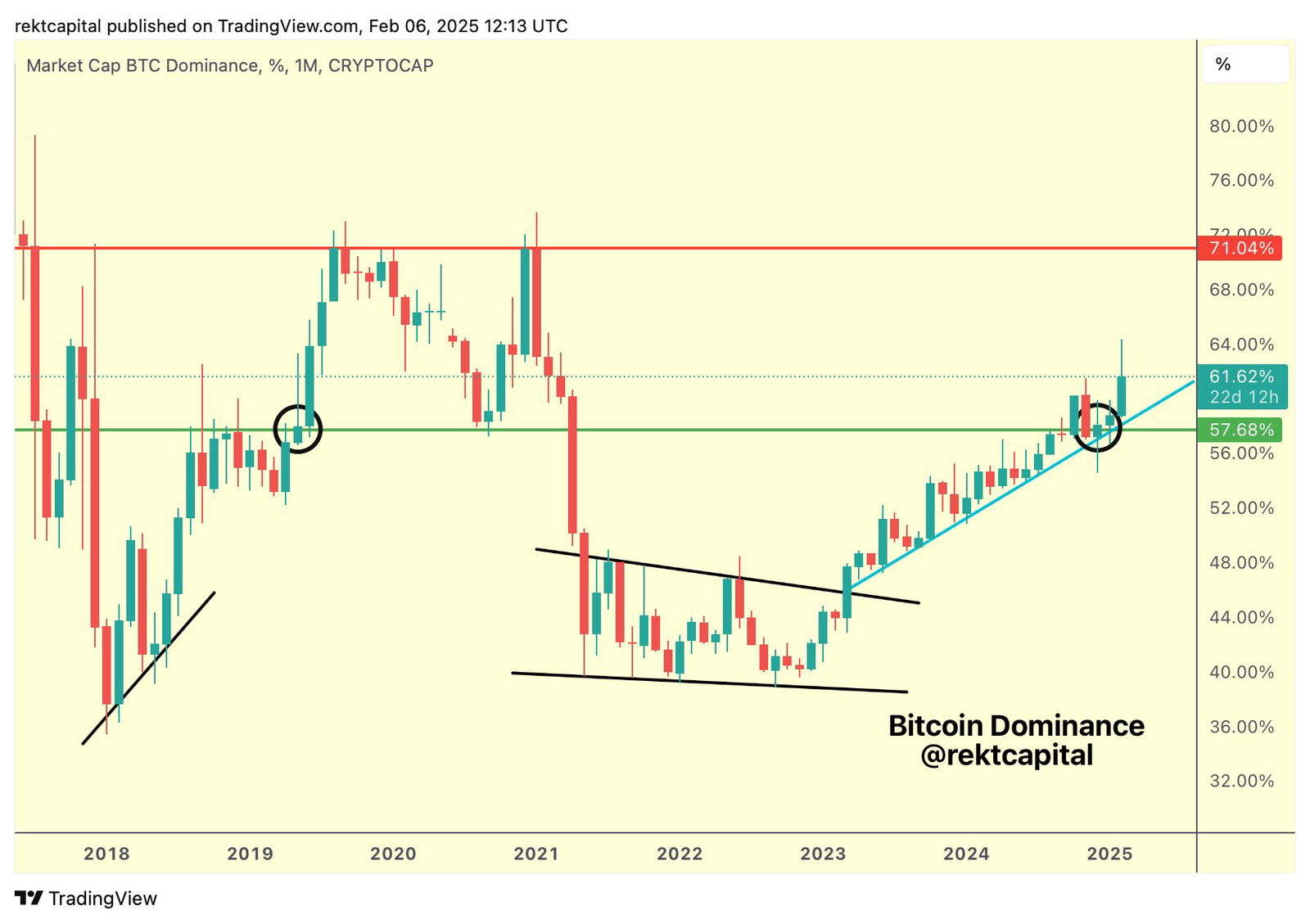 Bitcoin em queda