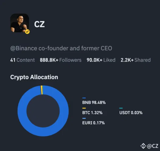 Portifólio do CZ impulsiona a memecoin Brocolli