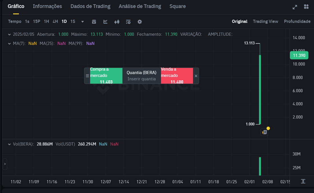 Criptomoeda bomba na Binance