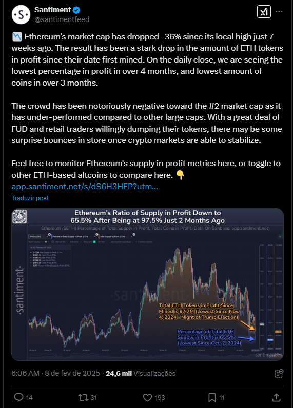 Ethereum pode cair