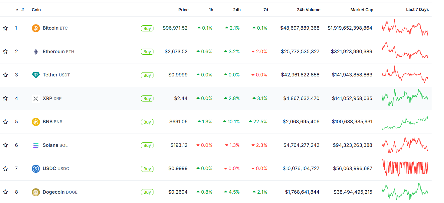 Mercado de criptomoedas