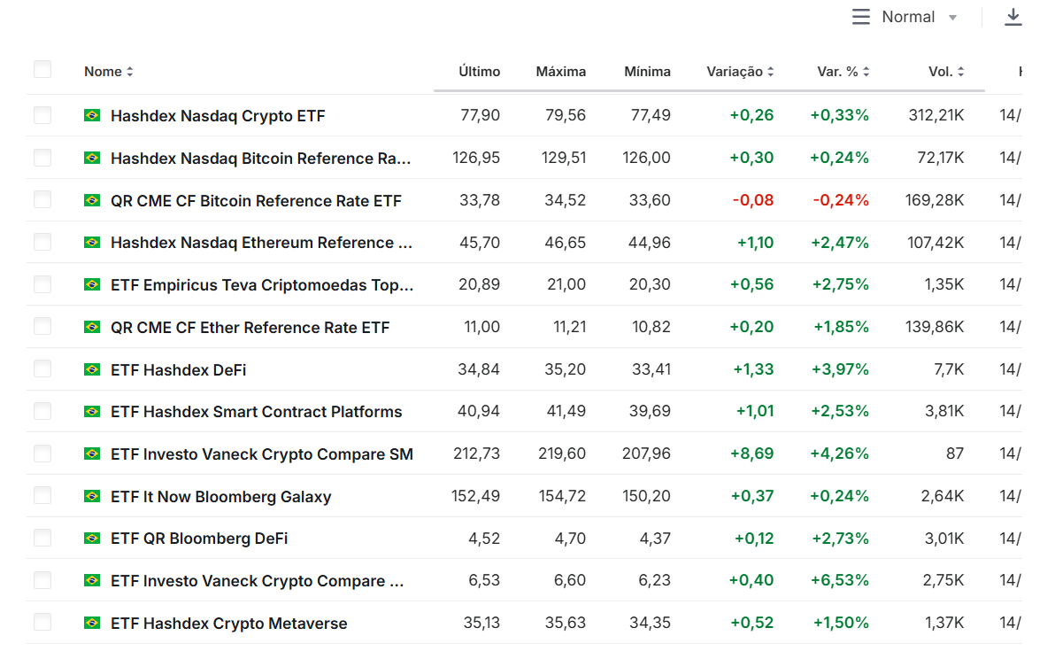 ETFs cripto na B3