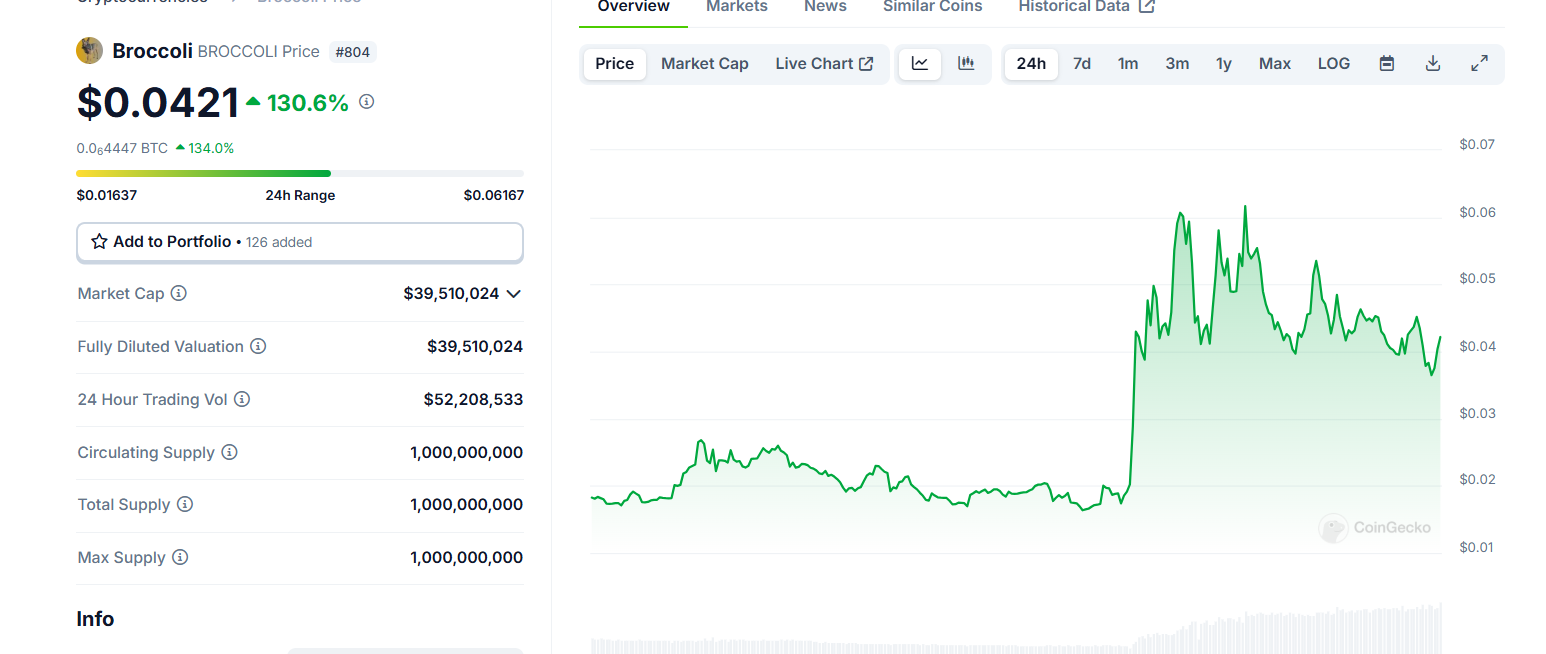 Memecoin Brocolli