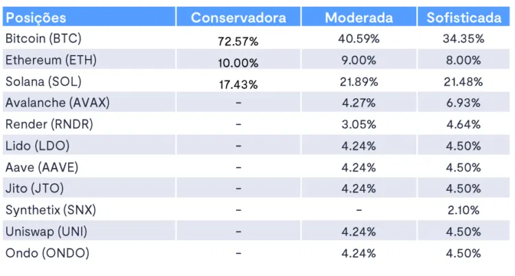 Criptomoedas para comprar