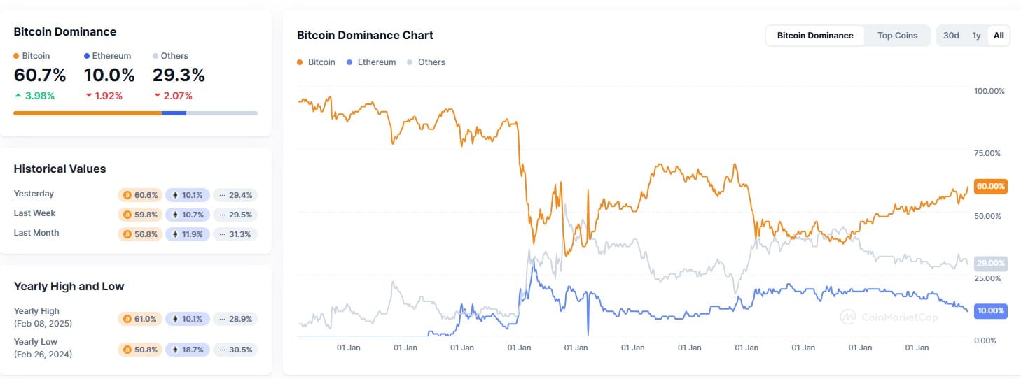 Sinais do mercado de altcoins