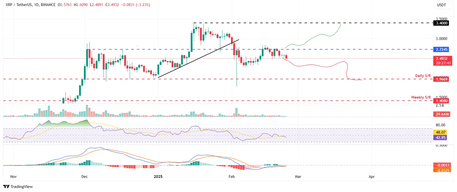 XRP