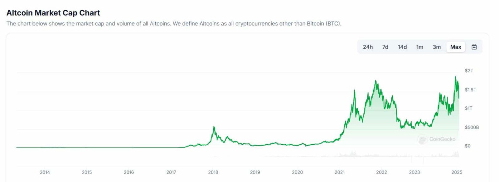 altcoin marketcap