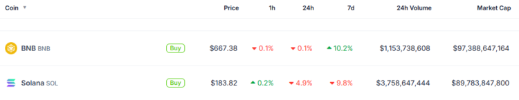 bnb-sol-criptomoedas