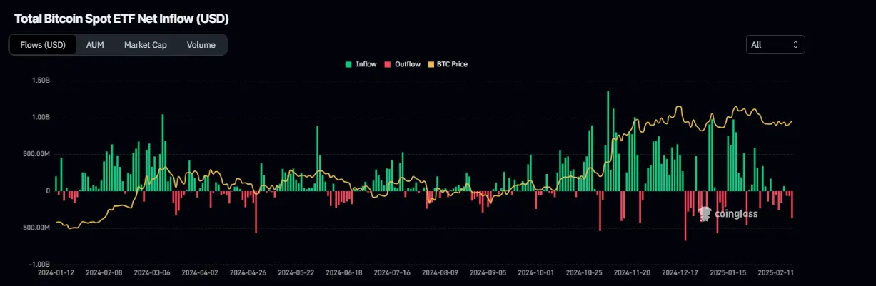 ETFs de Bitcoin