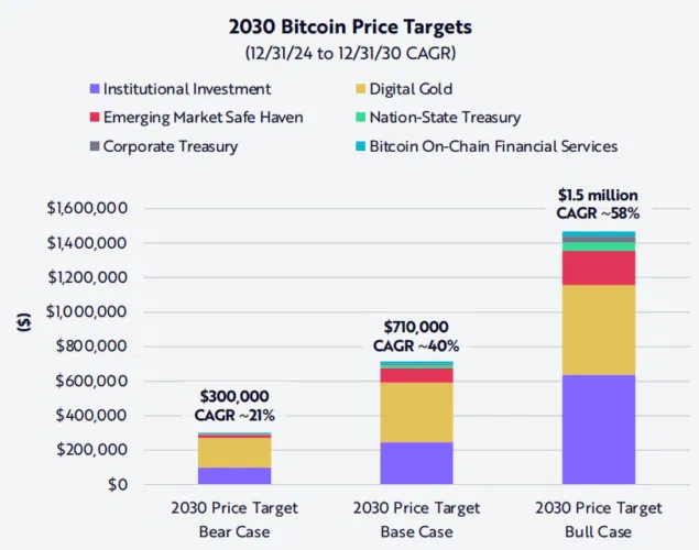 Imagem: Gráfico Bitcoin