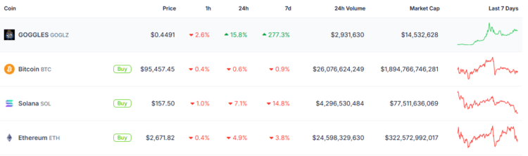 Ranking do CoinGecko