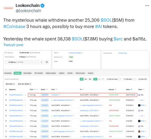 Fonte: Lookonchain/X