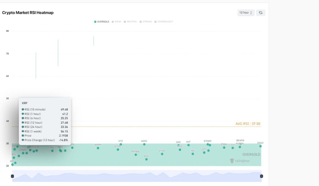 XRP em sobrevenda - Fonte: Coinglass