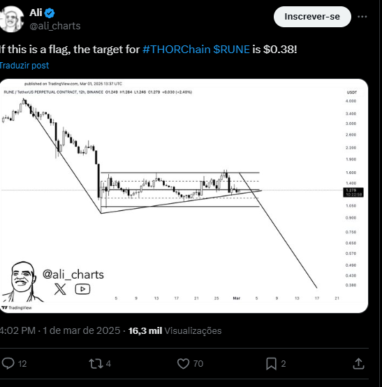 THORChain 