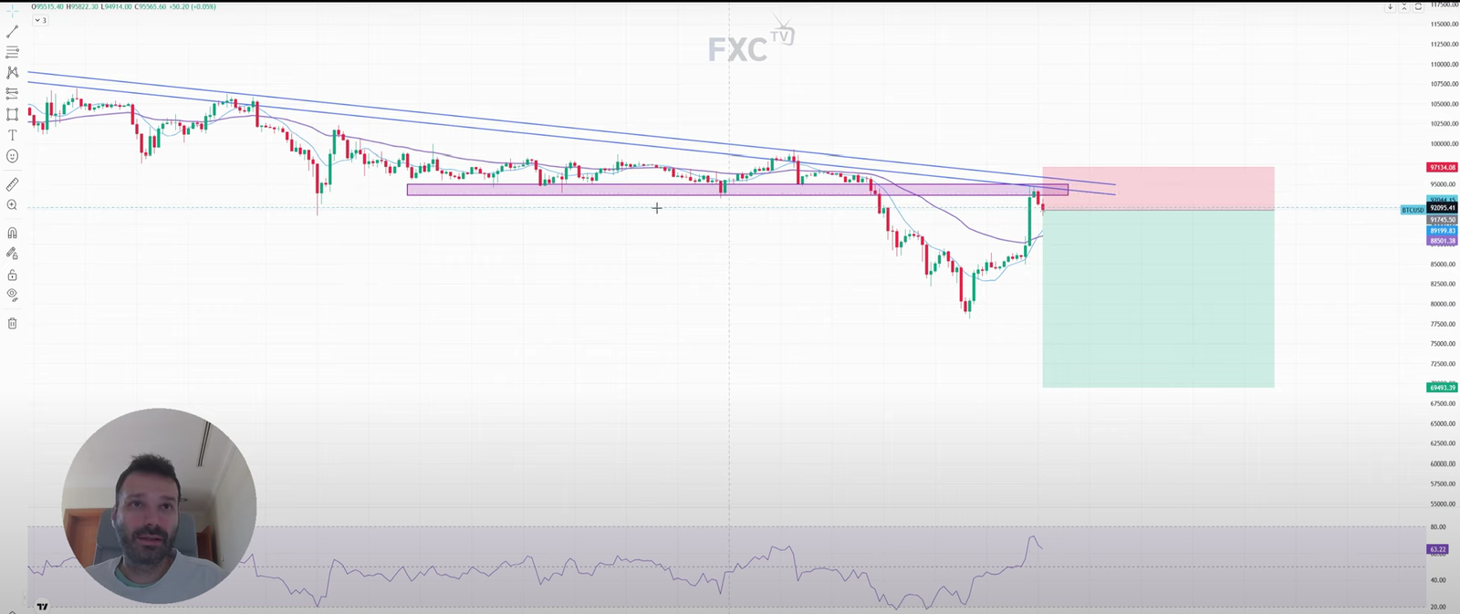 Bitcoin pronto para queda