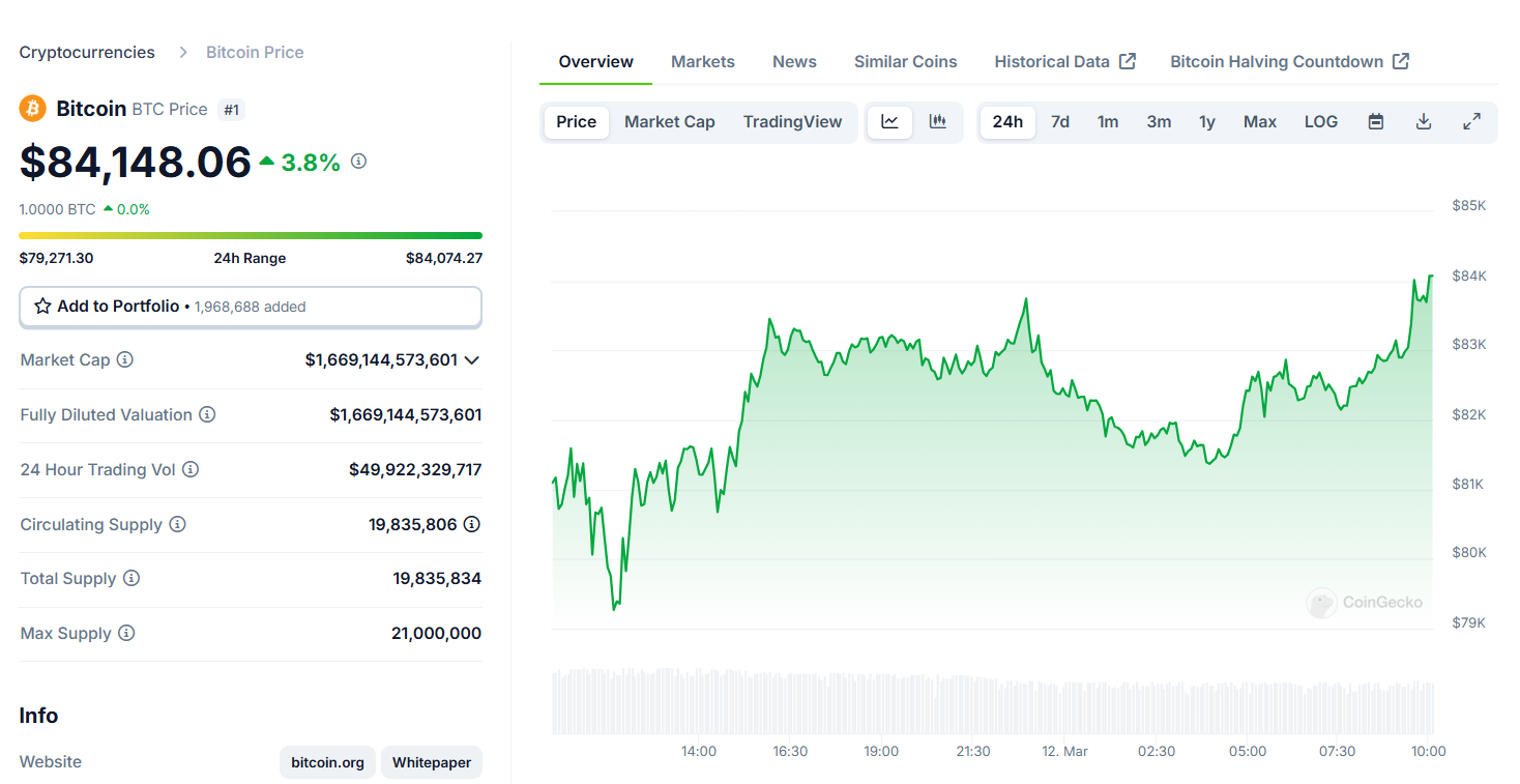 Bitcoin em alta