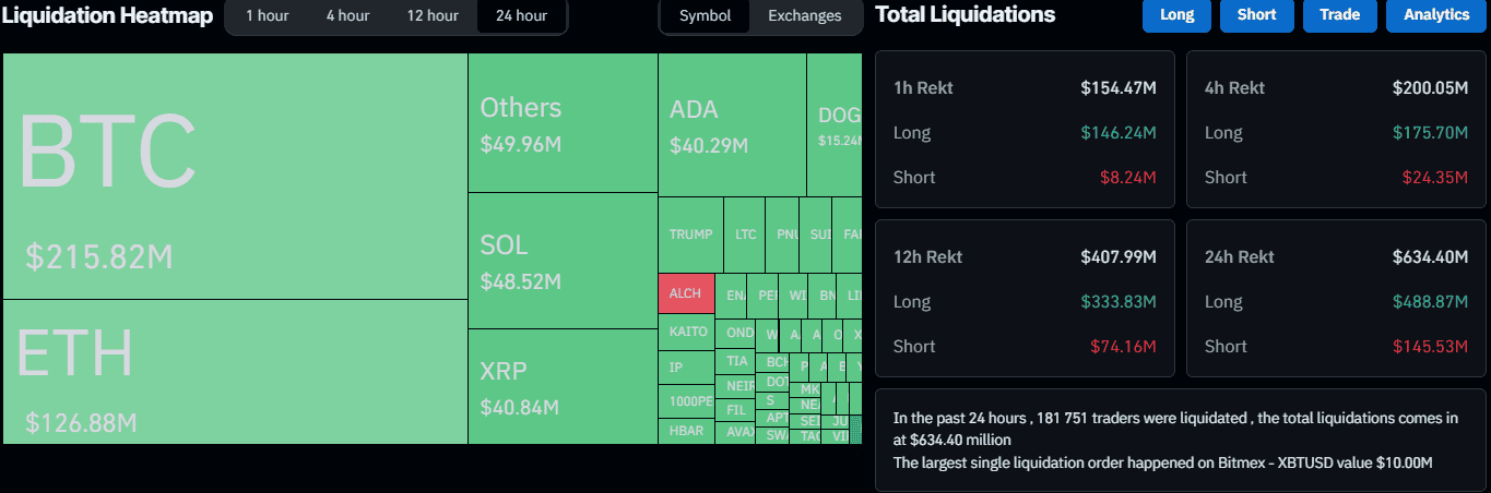 Liquidações Bitcoin