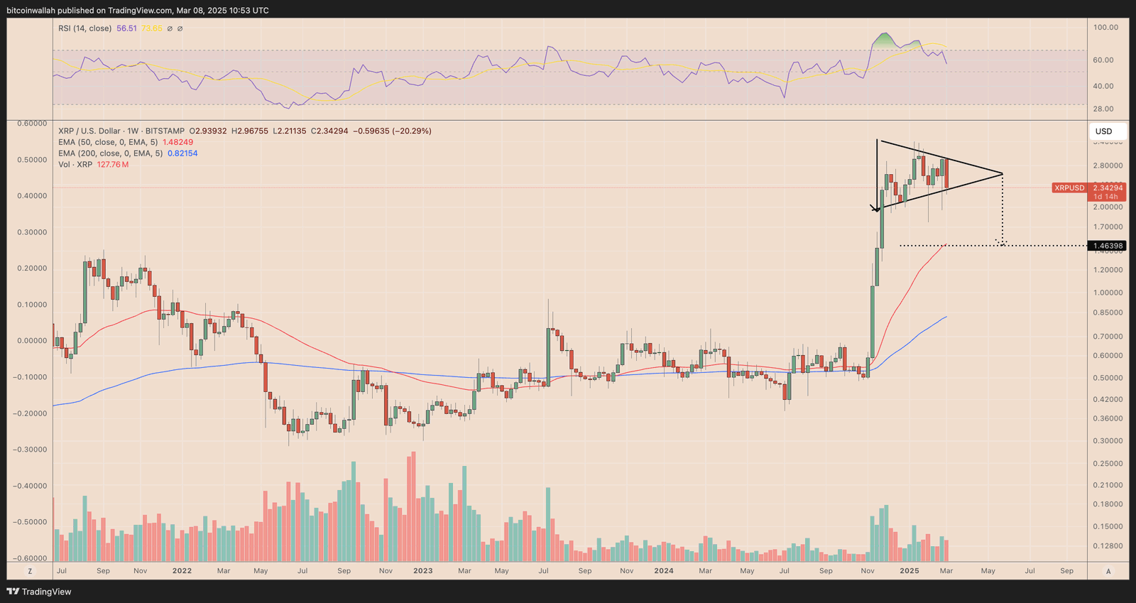 Imagem: Gráfico XRP/USD