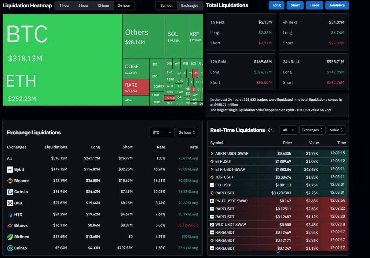 preço do bitcoin