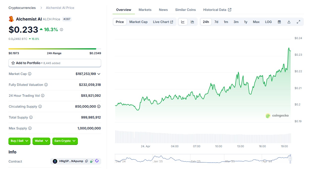 Alchemist AI criptomoedas do pump.fun