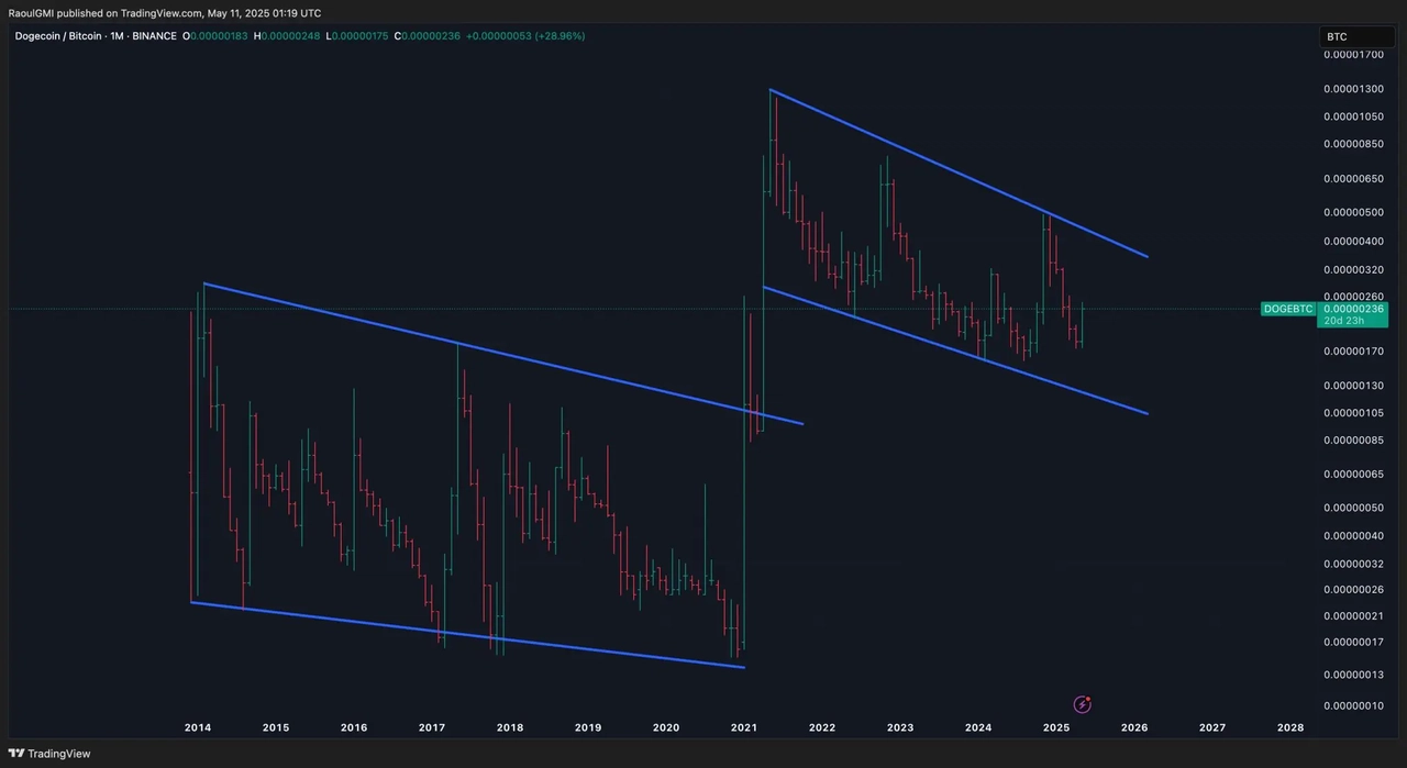 Dogecoin vai subir