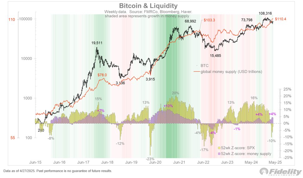 Imagem: Gráfico Bitcoin